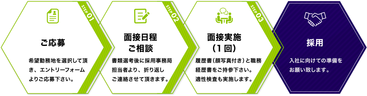 採用までの流れ